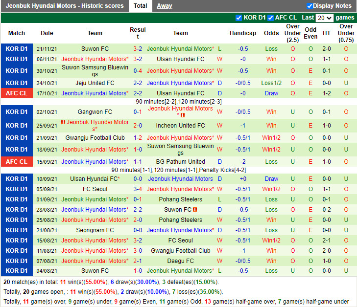 Thành tích gần đây của Jeonbuk