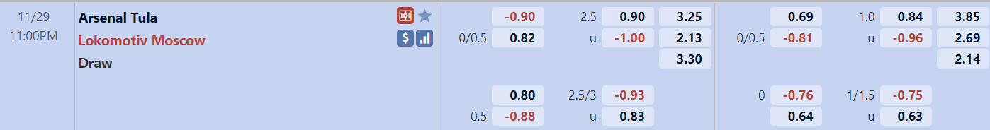 Tỉ lệ trận đấu Arsenal Tula vs Lokomotiv Moscow