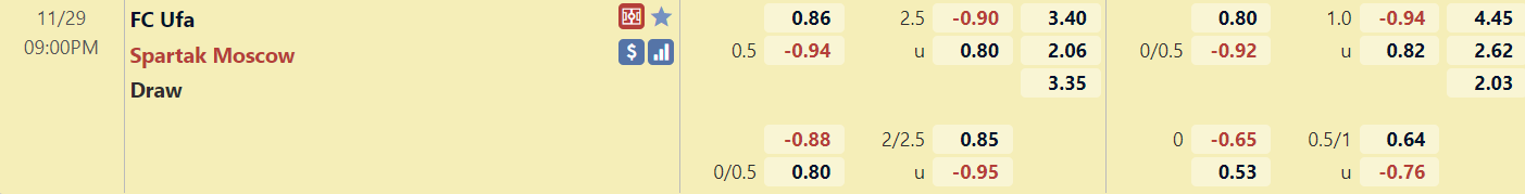 Tỉ lệ trận đấu Ufa vs Spartak Moscow