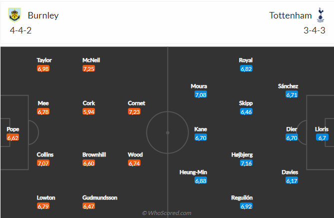 Burnley vs Tottenham Burnley vs Tottenham