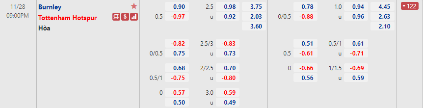 Burnley vs Tottenham Burnley vs Tottenham