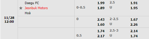Tỷ lệ Daegu vs Jeonbuk