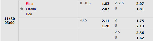 Tỷ lệ Eibar vs Girona Tỷ lệ Eibar vs Girona