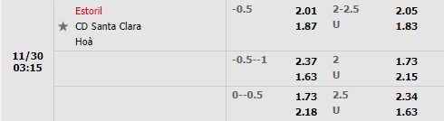Tỷ lệ Estoril vs Santa Clara