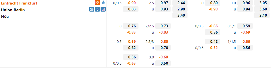 Tỷ lệ Frankfurt vs Union Berlin