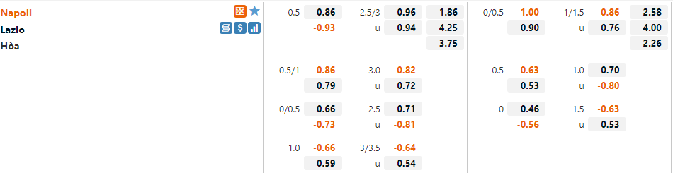 Tỷ lệ Napoli vs Lazio Tỷ lệ Napoli vs Lazio