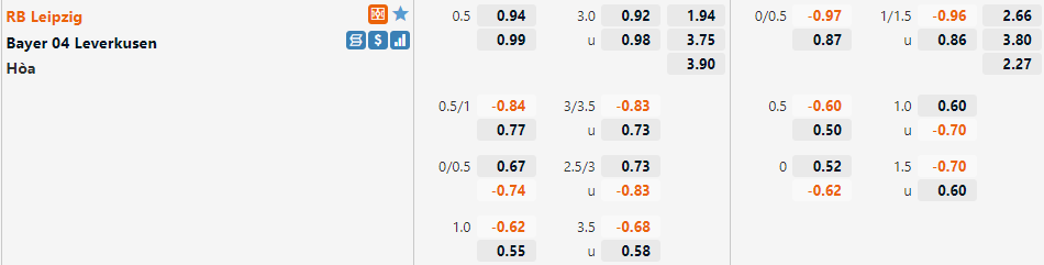 Tỷ lệ Leipzig vs Leverkusen