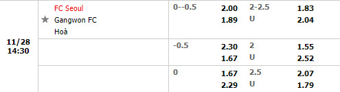 Tỷ lệ Seoul vs Gangwon