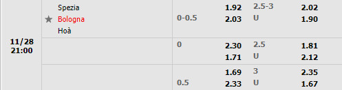 Tỷ lệ Spezia vs Bologna