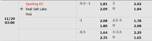 Tỷ lệ Sporting Kansas vs Real Salt Lake