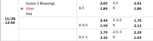 Tỷ lệ Suwon Bluewings vs Ulsan Hyundai