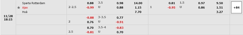 Tỷ lệ Sparta Rotterdam vs Ajax