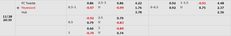 Tỷ lệ Twente vs Feyenoord