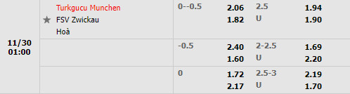 Tỷ lệ Tuerkguecue Munchen vs Zwickau Tỷ lệ Tuerkguecue Munchen vs Zwickau