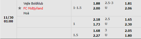 Tỷ lệ Vejle Boldklub vs Midtjylland