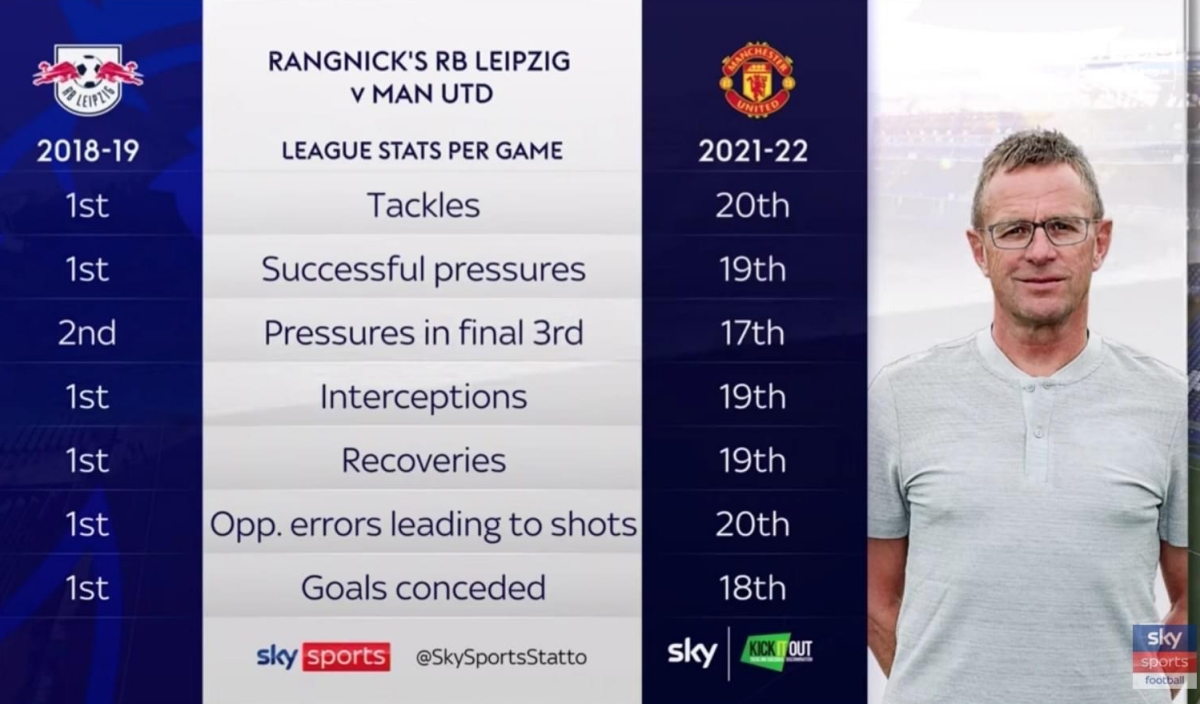 Rangnick khi còn dẫn dắt Leipzig mùa 18/19