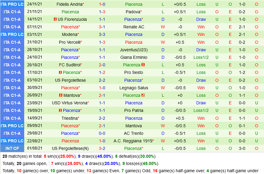 Albinoleffe vs Piacenza