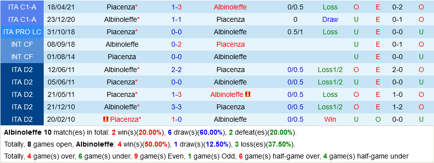 Albinoleffe vs Piacenza