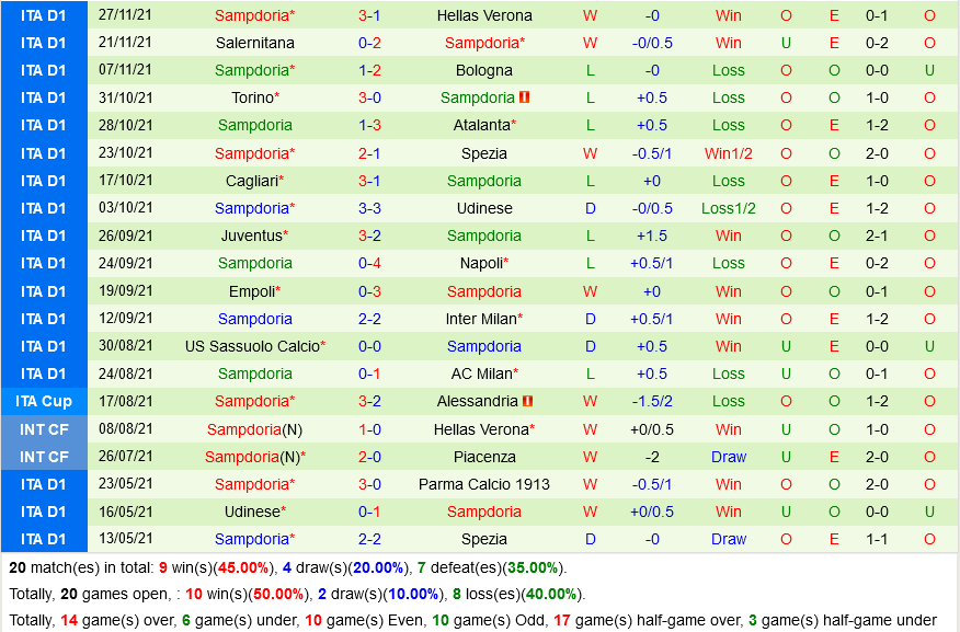 Fiorentina VS Sampdoria