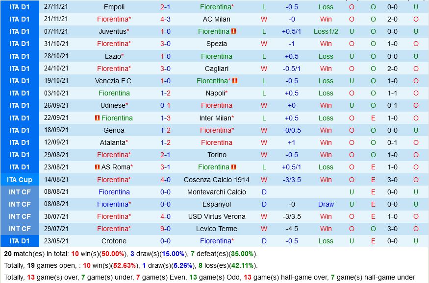 Fiorentina VS Sampdoria