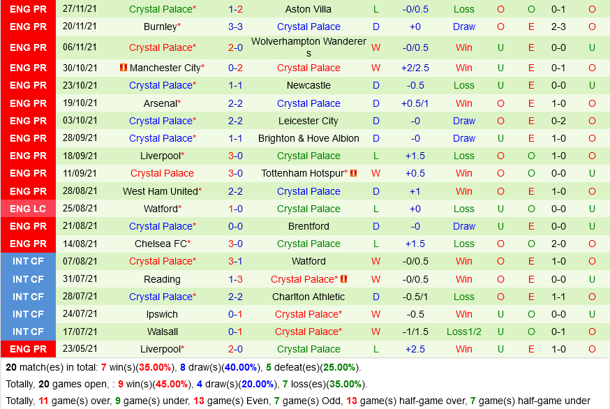 Leeds VS Crystal Palace