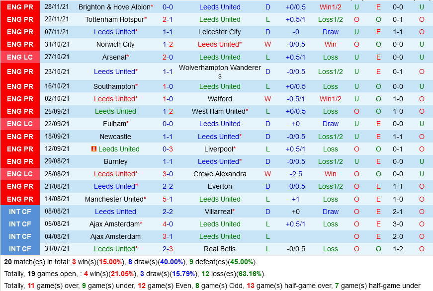 Leeds VS Crystal Palace