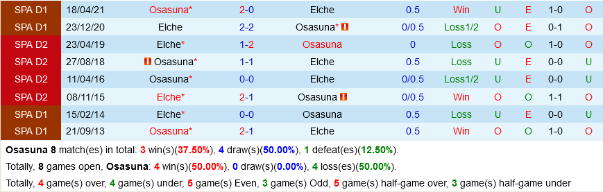 Osasuna VS Elche