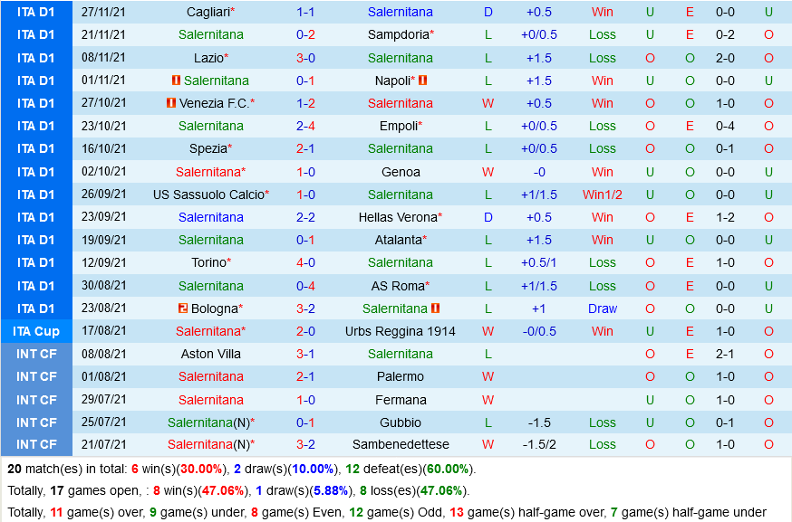 Salernitana VS Juventus