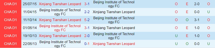 Beijing Technology vs Xinjiang Tianshan