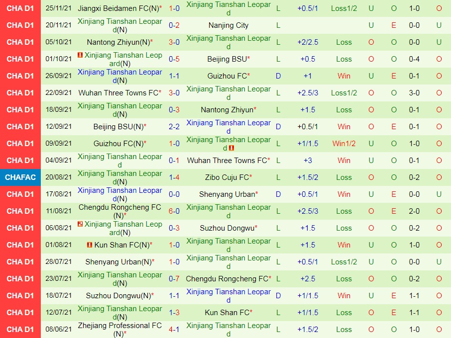 Beijing Technology vs Xinjiang Tianshan