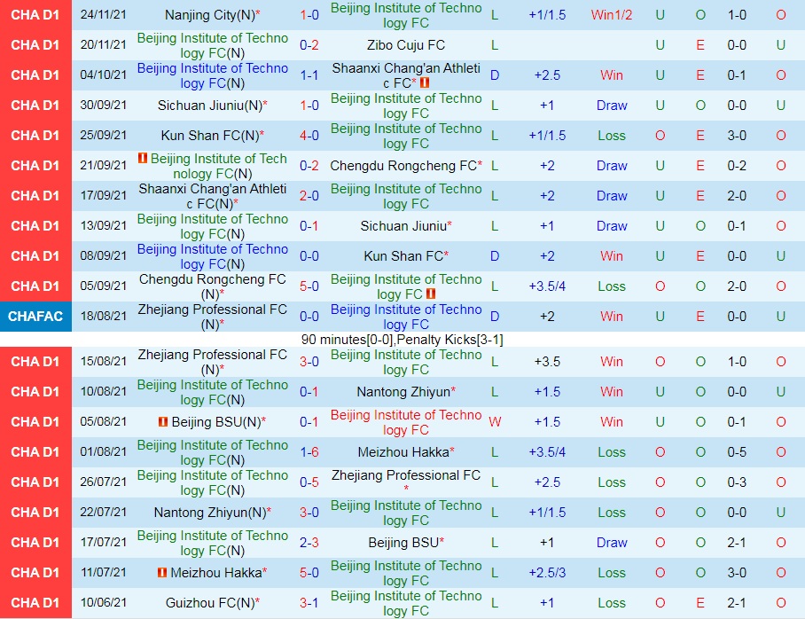 Beijing Technology vs Xinjiang Tianshan