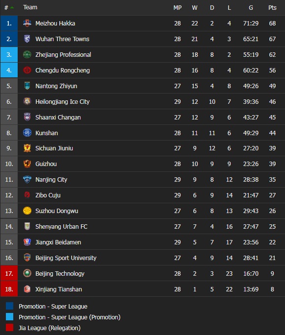 Beijing Technology vs Xinjiang Tianshan