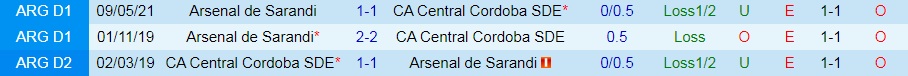 Central Cordoba vs Arsenal Sarandi