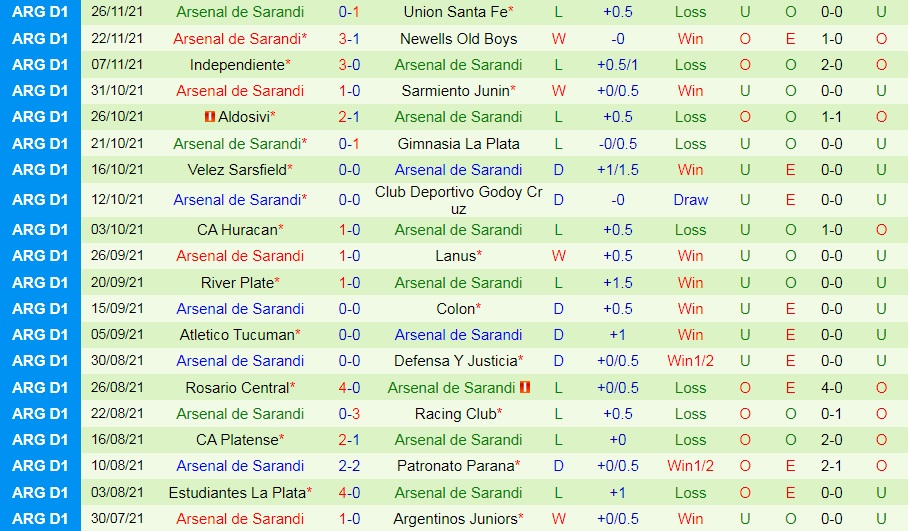 Central Cordoba vs Arsenal Sarandi