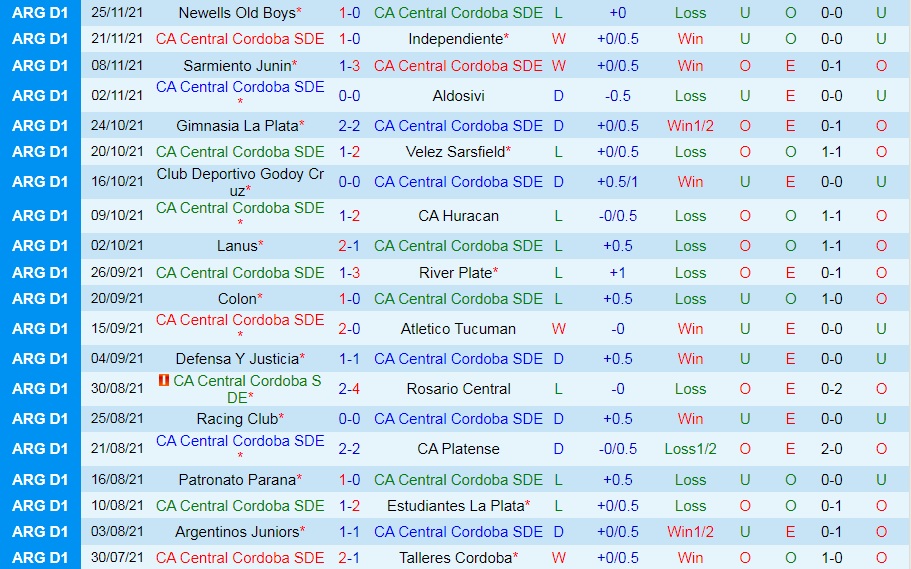 Central Cordoba vs Arsenal Sarandi