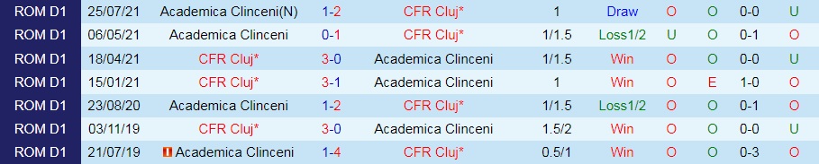 Cluj vs Academica Clinceni
