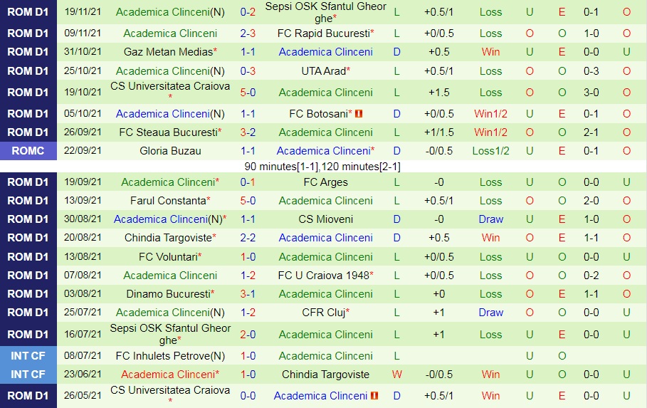 Cluj vs Academica Clinceni