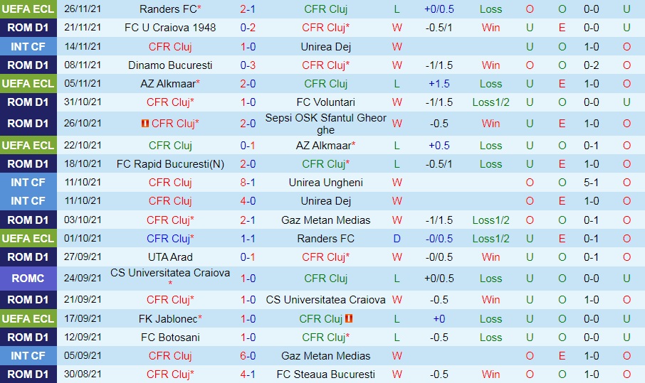 Cluj vs Academica Clinceni