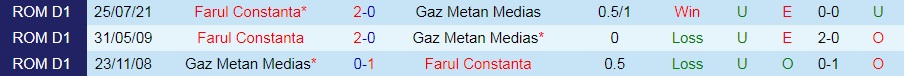 Gaz Metan Medias vs Farul Constanta