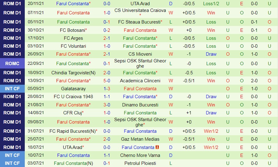 Gaz Metan Medias vs Farul Constanta