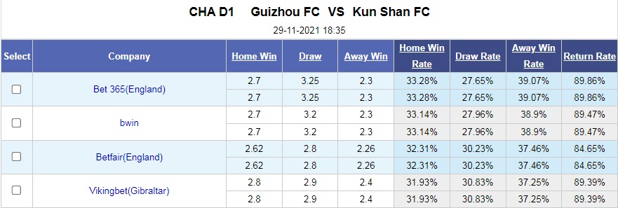 Guizhou vs Kunshan