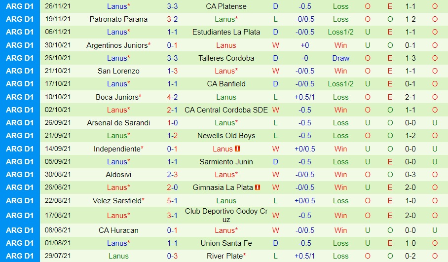 Soi kèo Racing Club vs Lanus VĐQG Argentina 2021 hình ảnh