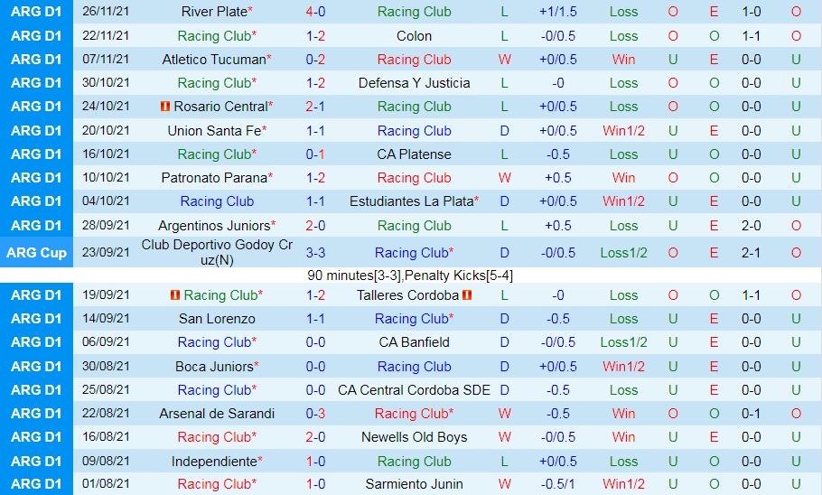 Soi kèo Racing Club vs Lanus VĐQG Argentina 2021 hình ảnh
