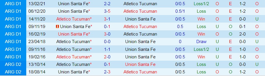 Union Santa Fe vs Atletico Tucuman