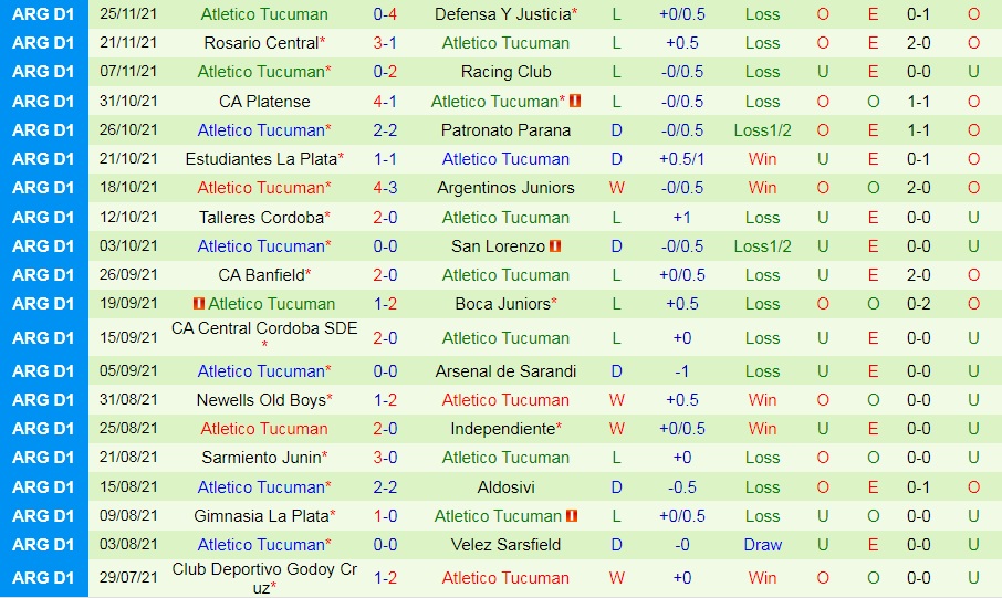 Union Santa Fe vs Atletico Tucuman