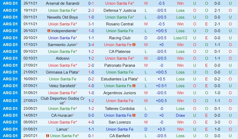Union Santa Fe vs Atletico Tucuman