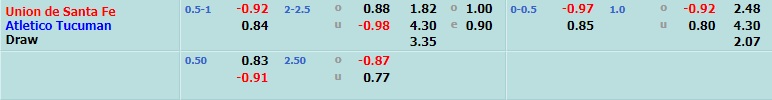 Union Santa Fe vs Atletico Tucuman