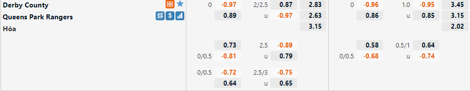 Derby County vs QPR Derby County vs QPR