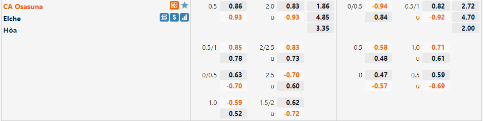 Tỷ lệ Osasuna vs Elche