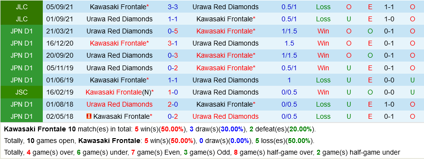 Kawasaki Frontale vs Urawa Reds